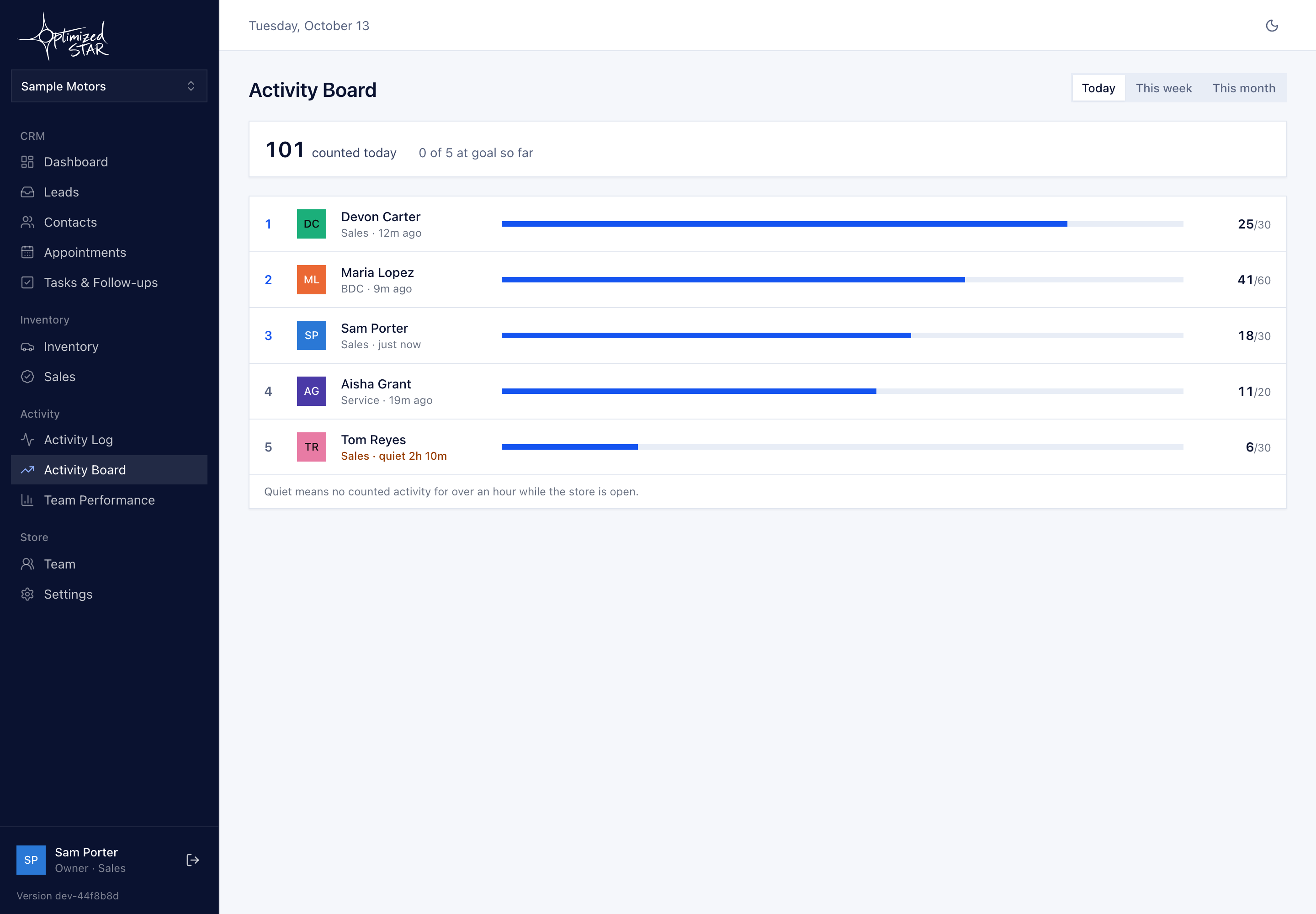 The activity board, showing each person's activity for the day in preview mode.