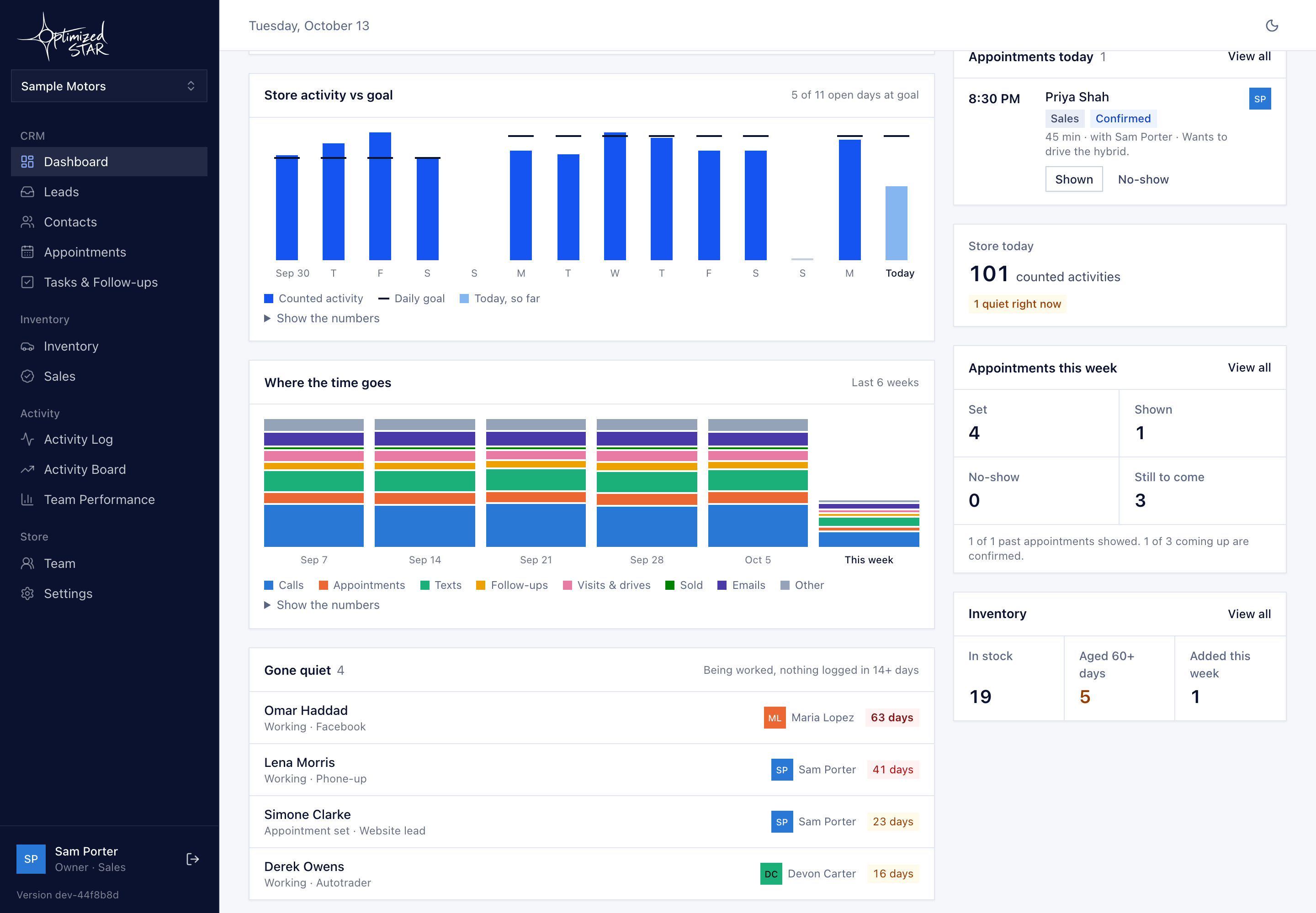 Dashboard charts in preview mode, with sample data.