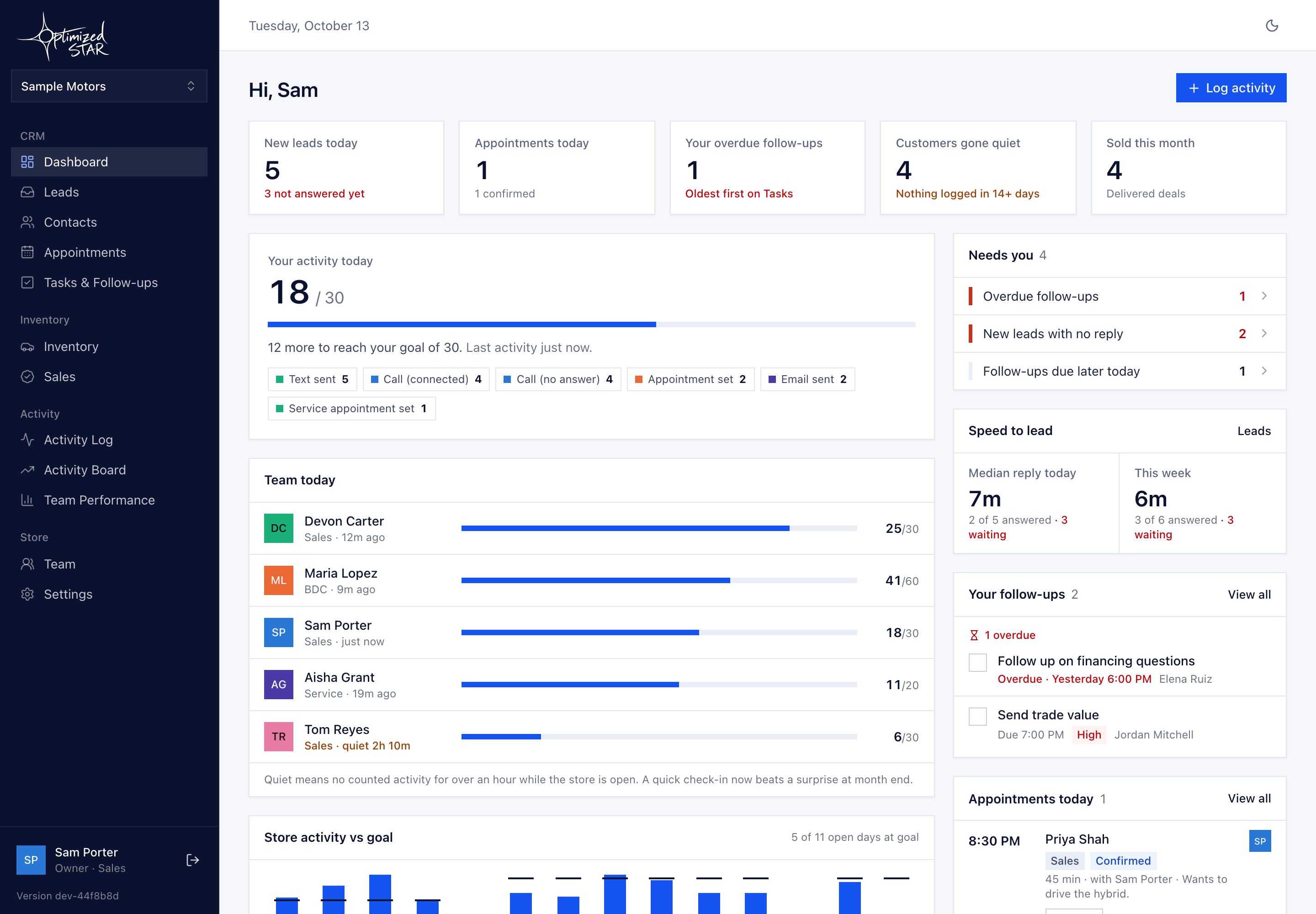 The Optimized Star CRM dashboard with today's activity against goal, from the app's preview mode.